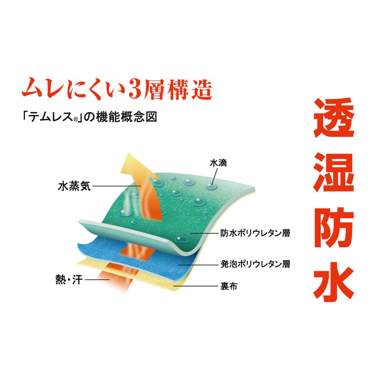 Showa Glove No. 281 Temres (Breathable and Waterproof) M Size,