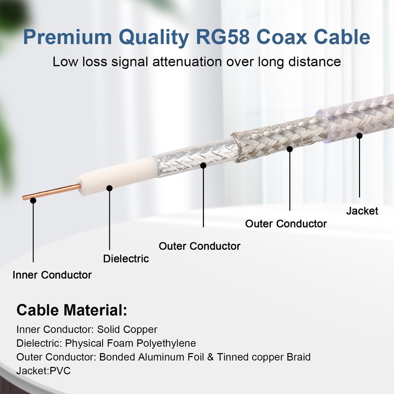 MOOKEERF BNC Cable -RG58 25FT BNC Coaxial Cable 50 ohm