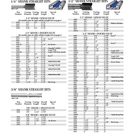 Whiteside Router Bits 1055 Straight Bit with 1/2-Inch Cutting Diameter and 2-Inch Cutting Length