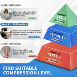 Medical Compression Stockings for Men and Women, Compression Socks, Thrombosis Stockings, Open Tip, Support Stockings, 20-30 mmHg, Class 2 for Varicose Veins, Pregnancy, Travel, Everyday Use, black