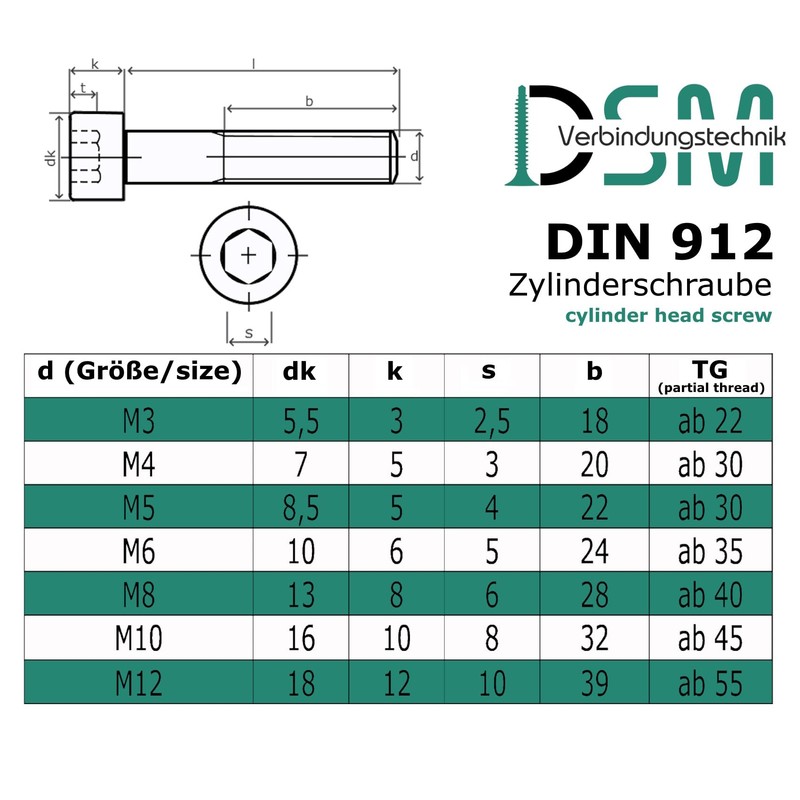 Cylinder Screw with Hexagon Socket in Accordance with Standard DIN