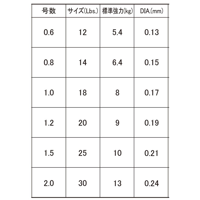 DUEL H3583-S PE Line, No. 1.5, Super X-Wire 4, 322.1
