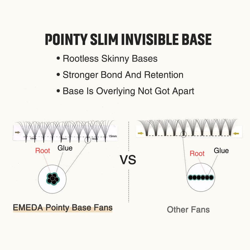 EMEDA Premade Volume Fans 5D Eyelash Extensions Set, 0.07 mm