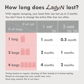 Lady N Cat Attract Tofu Litter – Natural Attractant Formula for Litter Box Training, Calming Pheromone for Multi-Cat Homes, Classic Pellet Shape for Standard Litter Box, 9lb