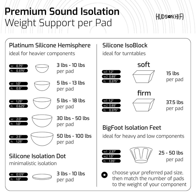 Silicone Speaker Isolation Feet (4-Pack, 2.5") – Non-Skid Adhesive Pads