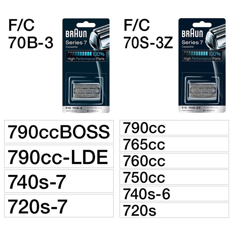 Braun Series 7 F/C70S-3Z-b Shaver Replacement Blade, Silver, Brush Included