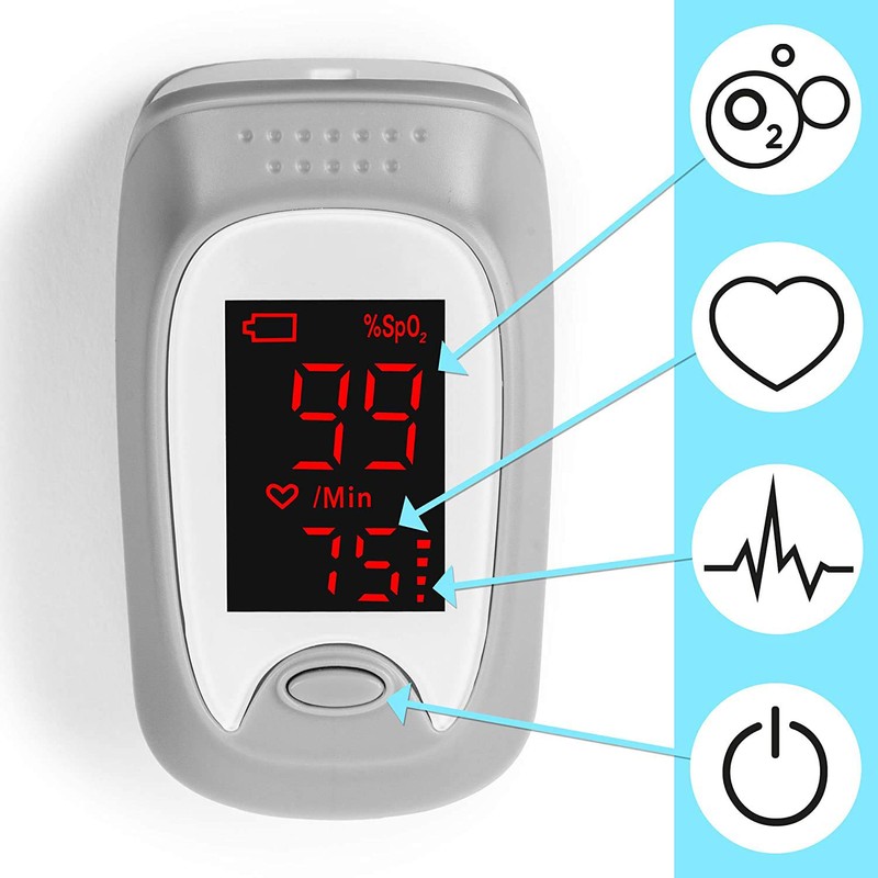 Finger Pulse Oximeter OX01R | Measures SpO2, Blood Oxygen, Pulse