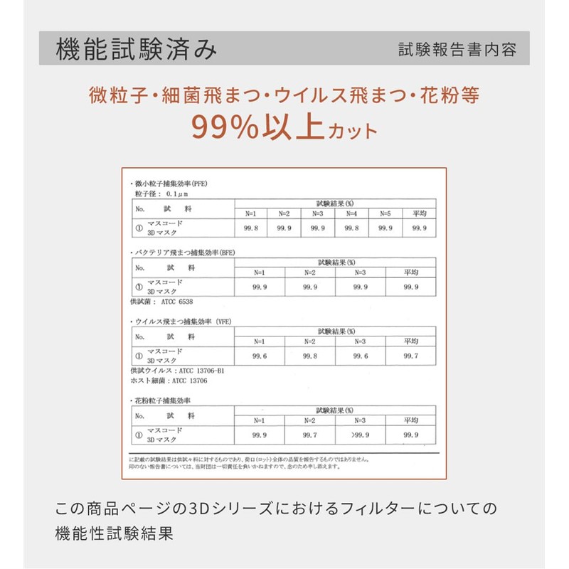[MIR] マスク 不織布 52枚入り マスク 立体 3dマスク バイカラー 夏用マスク 使い捨てマスク