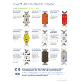 Leviton 20 Amp Tamper-Resistant Duplex Outlet, T5820-I, Ivory