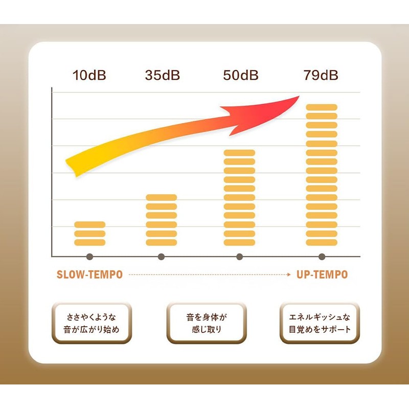 Digital Clock, Table Clock, Alarm Clock, Calendar, Temperature, Humidity Meter,