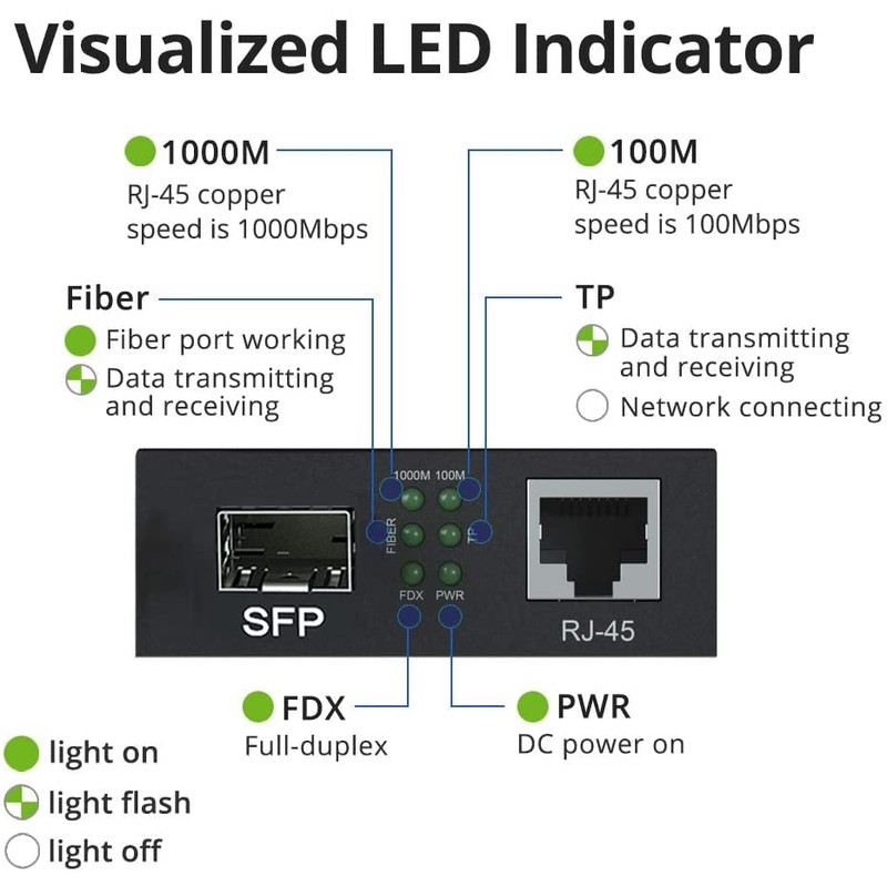 10Gtek SFP Converters