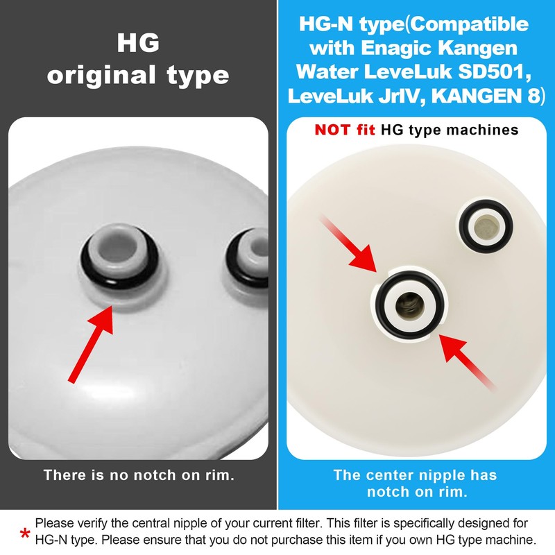 Qualirey 2 Pack Premium Filter Replacement Compatible with HG-N Type