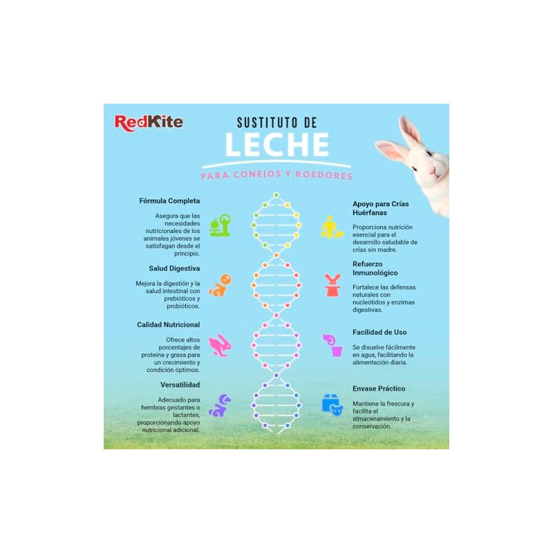 Fancy Pets Red Kite Sustituto de Leche para Conejos y