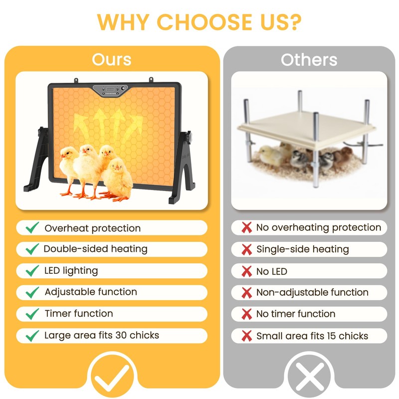 Chicken Coop Heater, 180 W Efficient Dual-Heating Chicken Heater Built-in
