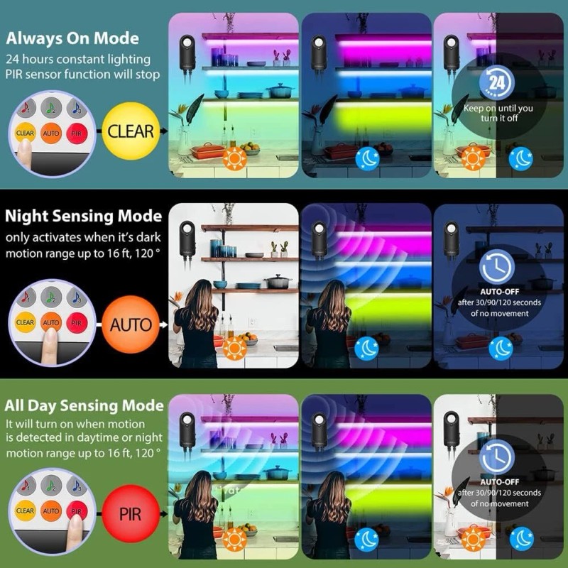 Wefomey 10Ft Rgb Led String Light Kit With Motion Sensor