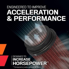 K&N Universal Compression Air Filter: High Performance, Premium, Washable, Replacement Filter: Flange Diameter: 3.94", Filter Height: 5", Flange Length: 1.5", Shape: Round, Conical, RU-70031
