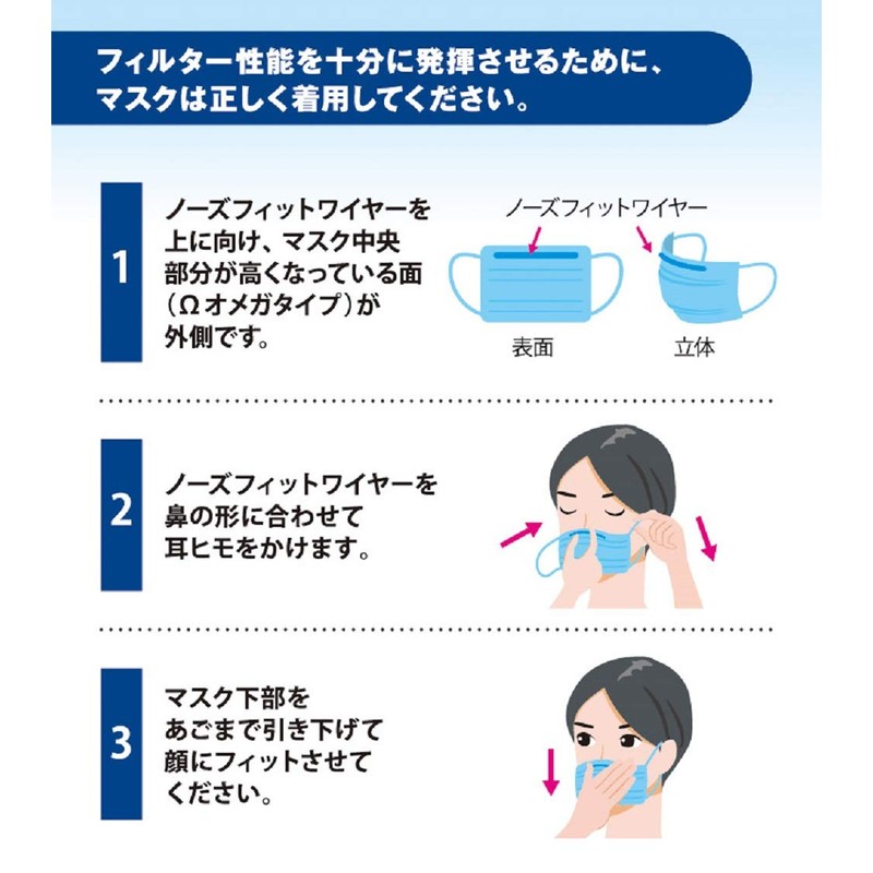 National Mask Industrial Association Member Disposable Surgical Mask, Regular Size,
