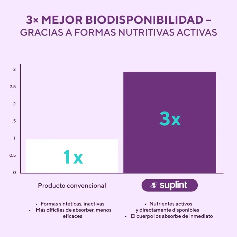 Vitamina C con Jengibre SUPLINT para Inmunidad y Energía, 90