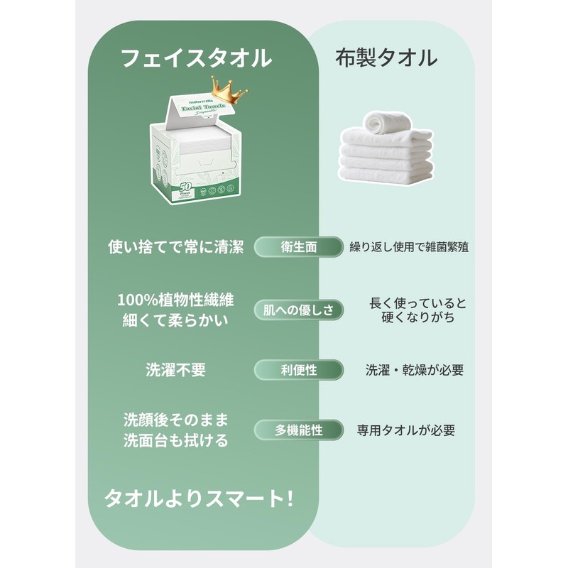 Face Towel, Disposable Towel, 11.8 x 9.8 inches (30 x