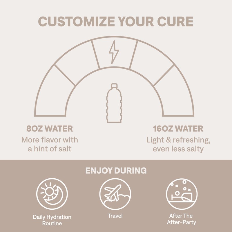 Cure Hydration | Plant-Based Electrolyte Drink Mix | No Added