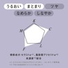 Kao The Answer EX Moist Treatment, For Daily Damage, 7.8