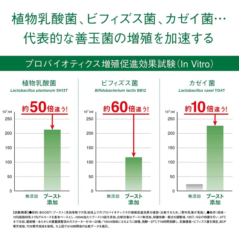 プレバイオティクス マイ・フローラ ブースト