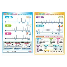 Kyoei Plastic Unit Measurement Quick Learning Desk Pad 