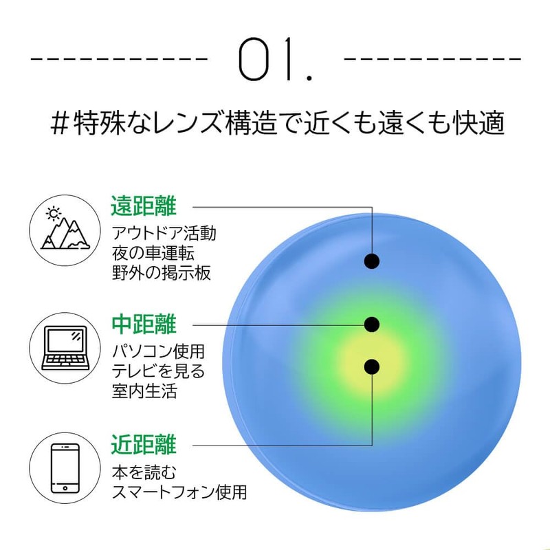 ピュアアイズ ワンデー マルチフォーカル 遠近両用コンタクトレンズ PureEyes 1day multifocal 30枚入 1箱 【BC】8.5