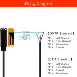 RUNCCI-YUN 6 x 3.5 mm Female to Bare Wire with Open End TRRS 4-Pin Stereo 1/8 Inch for Soldering 3.5 mm Mini Stereo Jack Cable for Repairing Audio Headphone Cables, 30 cm