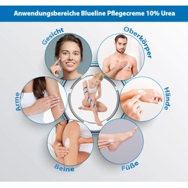 Blueline 10% Urea Cream for Very Dry Skin (500 ml Dispenser) Body Cream for Psoriasis or Neurodermatitis, Care Cream for Itching, Skin Care for Blemishes and Rash
