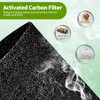 Aiskaer 4-Pack A1 A1W Replacement Filter Compatible with VEWIOR HQSC-50,HQKJ-80,AMEIFU