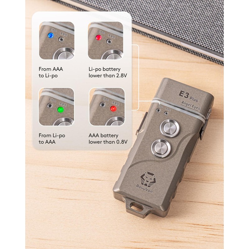 RovyVon E3 Plus EDC Flashlight, 7075 Aluminum Alloy with 6500K