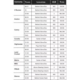 Lexus Toyota Highlander 01-03 Key For All Keys Lost ECU Immobilizer w/ 2 Master Keys