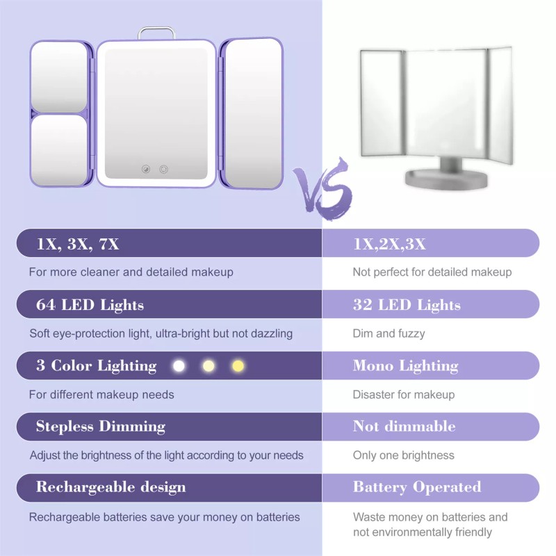 Sejoy Tri-fold LED Makeup Mirror Magnifying Touch Rechargeable Travel Pocket