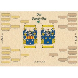 All About Names Family Tree - Print only