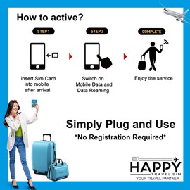 UK United Kingdom SIM Card, United Kingdom Travel SIM Card, United Kingdom Roaming SIM Card