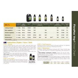 FloraMax Clone Spray 250ml - Organic Formulation Foliar Spray