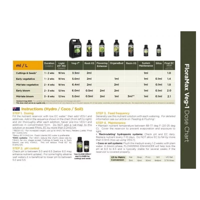 FloraMax Clone Spray 250ml - Organic Formulation Foliar Spray