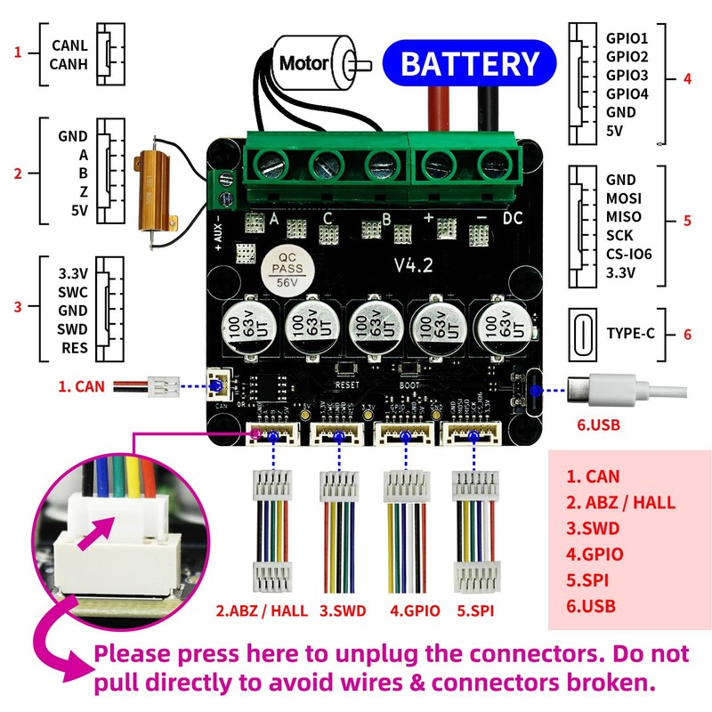 Single Drive Brushless Servo Motor Controller FOC BLDC Controller V4.2