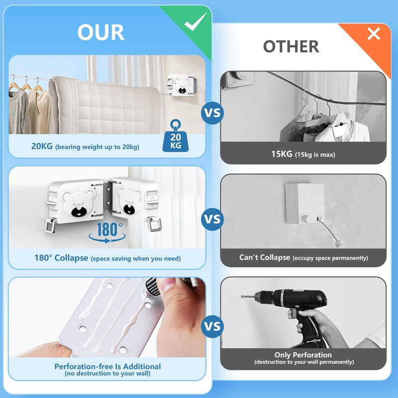 Foyer Nuage Wall Mounted Retractable Clothesline, 4.1m Long TPU Washing