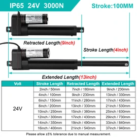 24V 4 Inch Stroke Linear Actuator Heavy Duty 660lbs/3000N IP65 Waterproof Speed 0.2"/sec Linear Electric Actuator with Mounting Bracket
