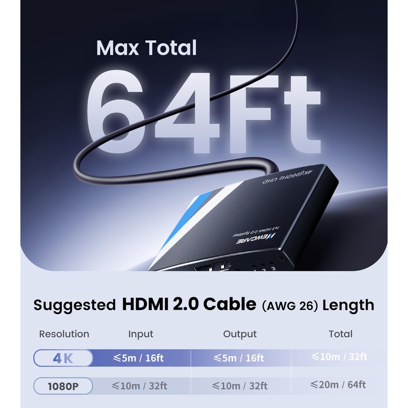 NEWCARE HDMI Splitter 1 in 3 Out, 4K@60Hz HDMI 2.0