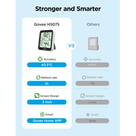 Govee Hygrometer Thermometer H5075, Bluetooth Indoor Room Temperature Monitor Thermometer with Remote App Control, Notification Alerts, 2 Years Data Storage Export(Only Supports 164ft Bluetooth Range)