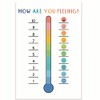 How Are You Feeling Classroom Poster - Emotional Thermometer -