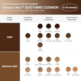 Parnell - Cicamanu Serum Cushion - Moisturizing Foundation for Soothing, Coverage, Glass and Lightweight for Sensitive and Dry Skin Pearl Skin (0.52 F