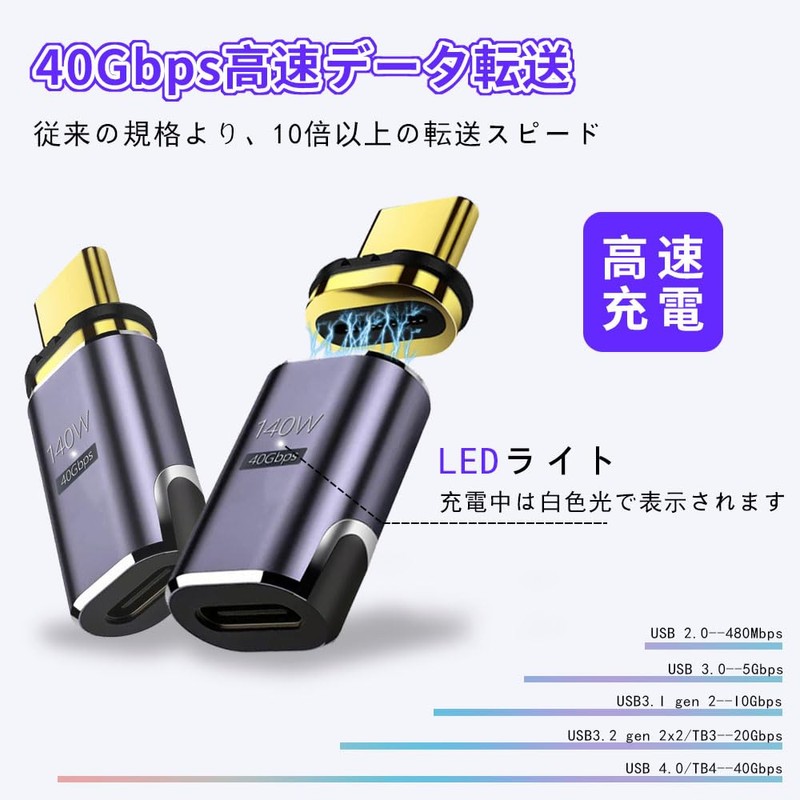 YFFSFDC USB-C Magnetic Type C Converter Adapter, USB 4.0 Auto