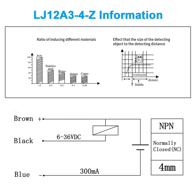 LJ12A3-4-Z BX Proximity Sensor RUIZHI Pack of 5 LJ12A3-4-Z Switch