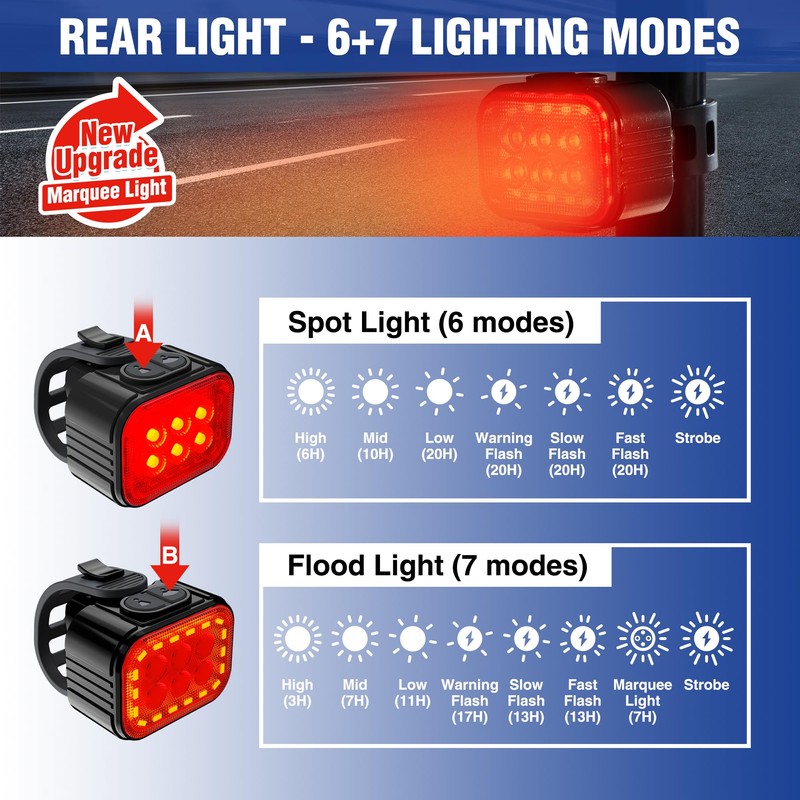 WORKPRO Bike Lights Set [8+13 Modes], Rechargeable Bicycle Light Set