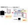 タニタ 通信機能付き3Dセンサー搭載歩数計 FB-723-PS からだカルテ対応機器