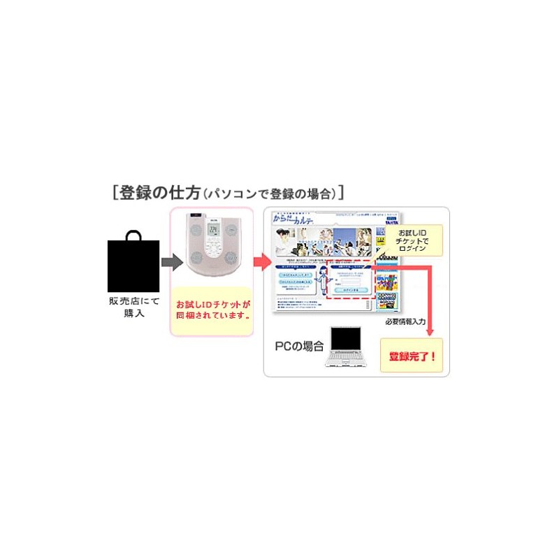 タニタ 通信機能付き3Dセンサー搭載歩数計 FB-723-PS からだカルテ対応機器